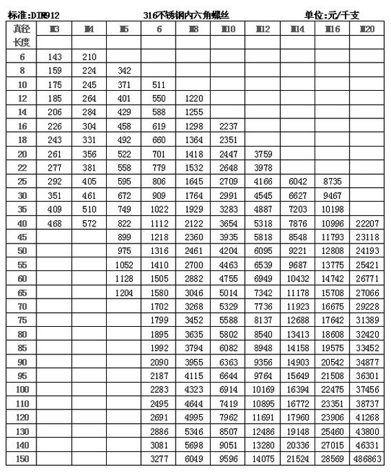 316不锈钢内六角螺丝价格